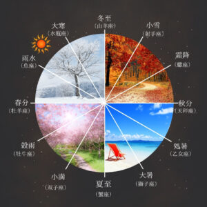 水瓶座は冬の盛りの星座