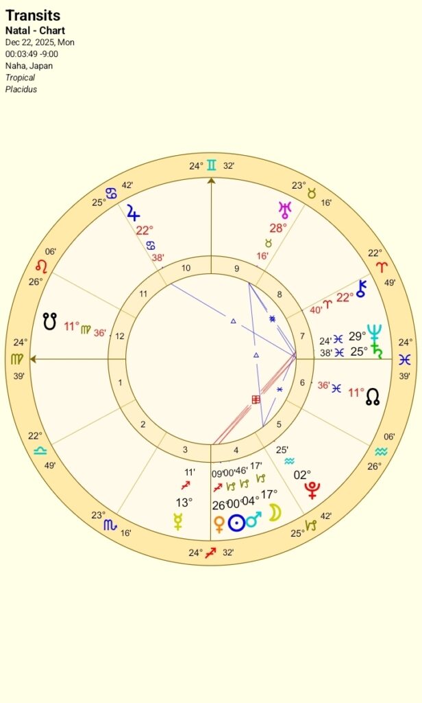 2025年12月22日冬至図ホロスコープ│沖縄基準