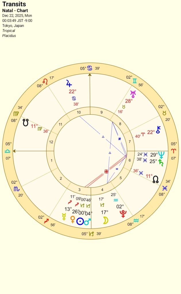 2025年12月22日冬至図ホロスコープ│東京基準