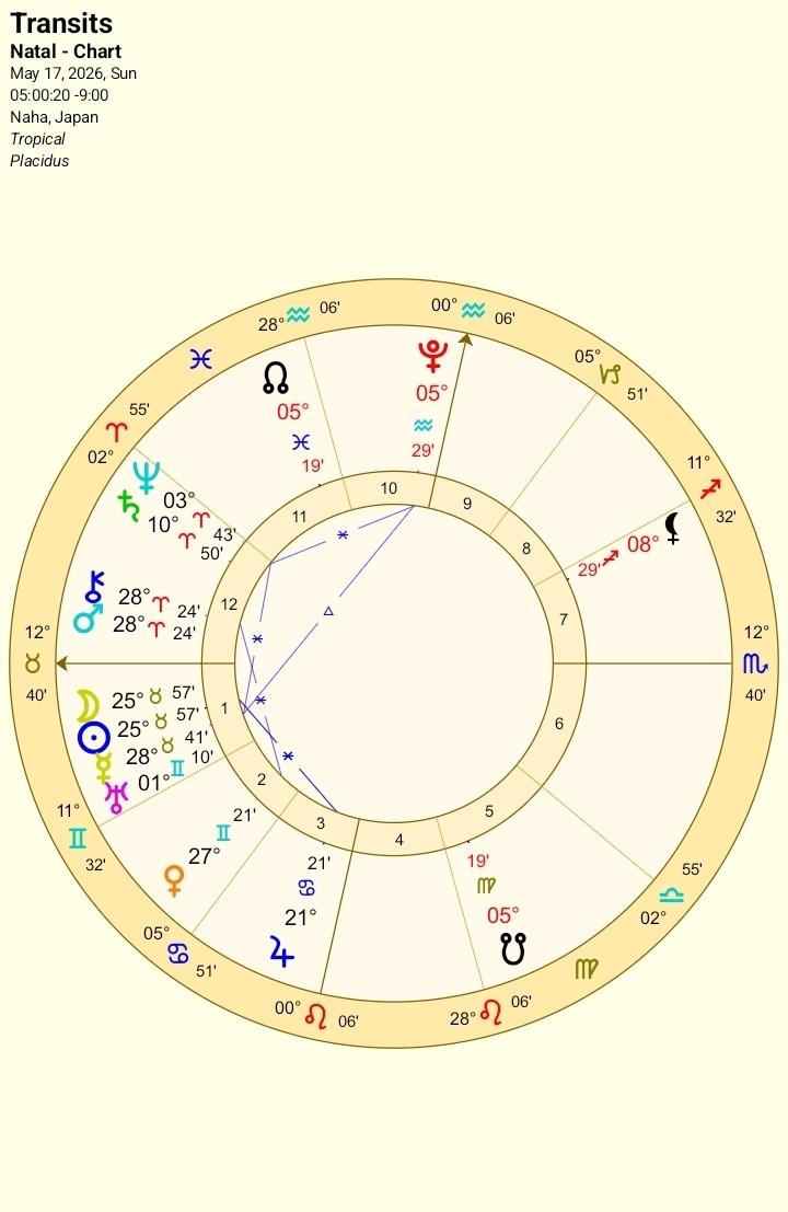 2026年5月17日 牡牛座新月チャート（那覇市基準）
