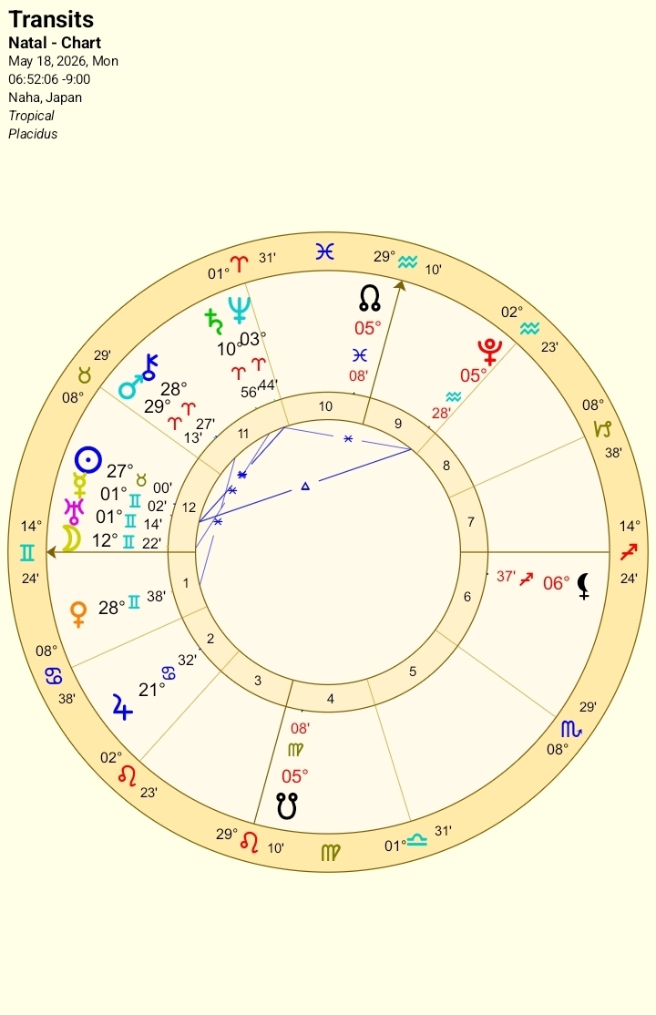 2026年5月18日のホロスコープチャート（那覇市基準）