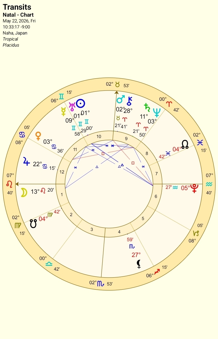 2026年5月22日のホロスコープチャート（那覇市基準）