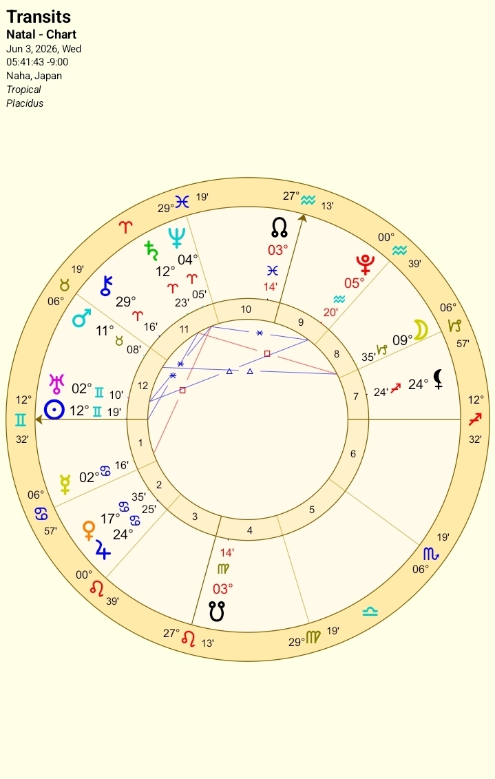 2026年6月3日のホロスコープチャート（沖縄・日の出基準）