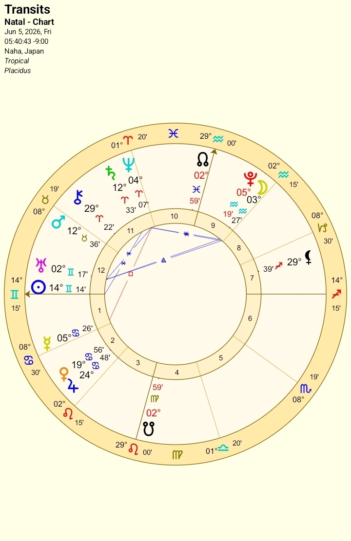 2026年6月5日のホロスコープチャート（沖縄・日の出基準）