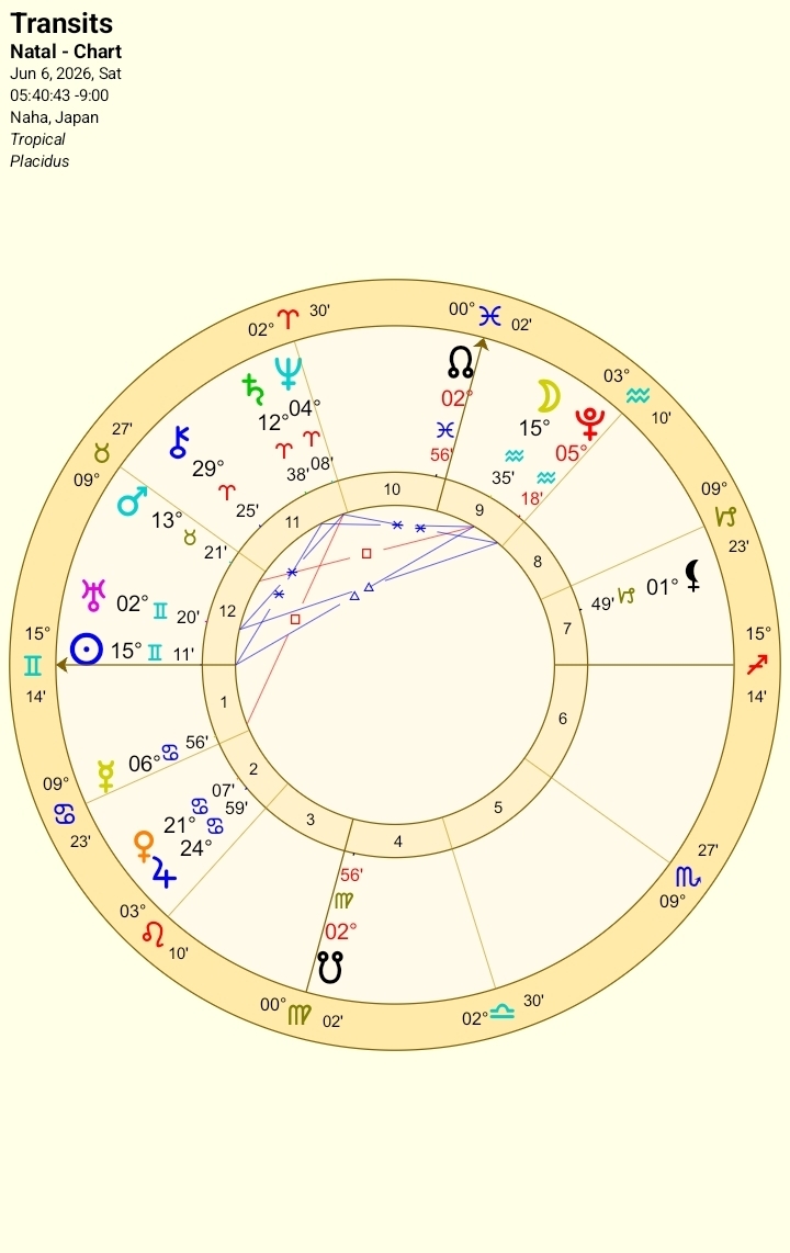 2026年6月6日のホロスコープチャート（沖縄・日の出基準）
