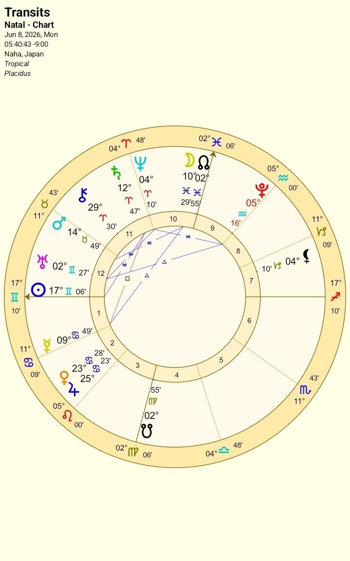 2026年6月8日のホロスコープチャート（沖縄・日の出基準）