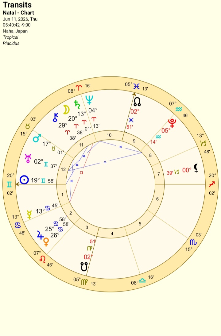 2026年6月11日のホロスコープチャート（沖縄・日の出基準）