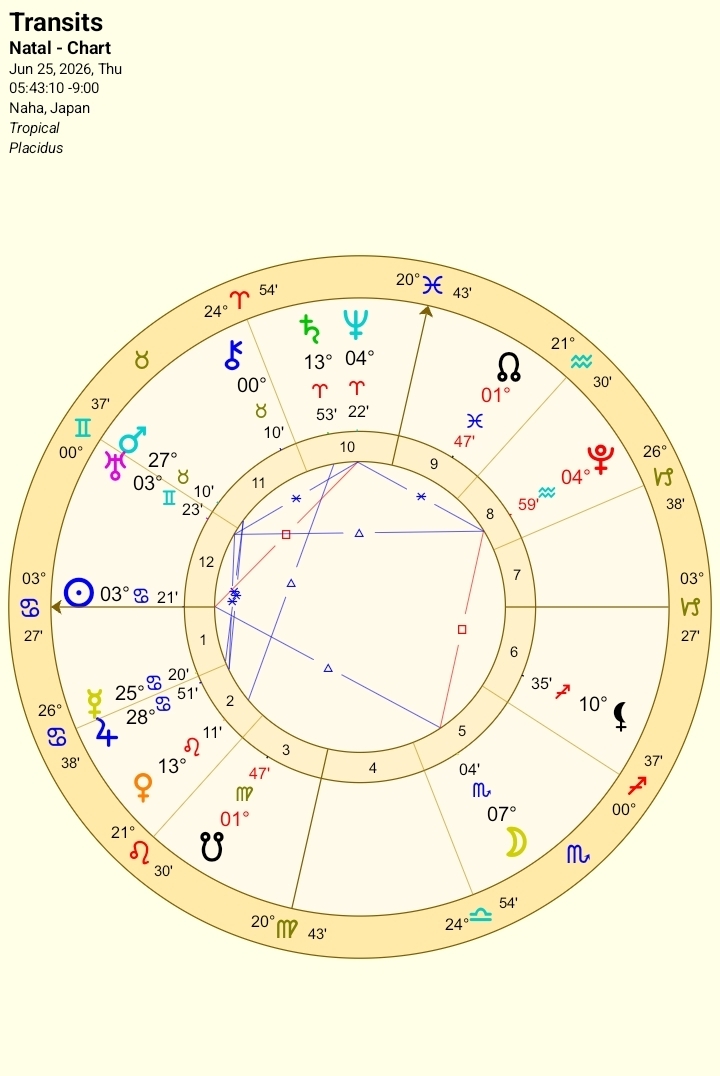 2026年6月25日のホロスコープチャート（沖縄・日の出基準）