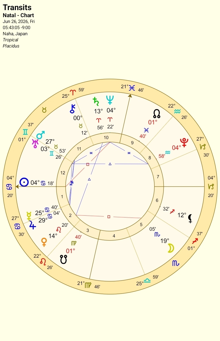 2026年6月26日のホロスコープチャート（沖縄・日の出基準）