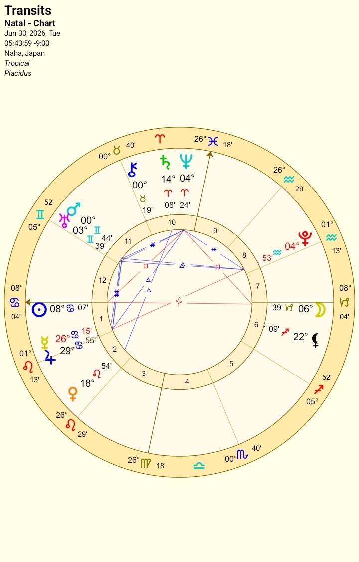 2026年6月30日のホロスコープチャート（沖縄・日の出基準）