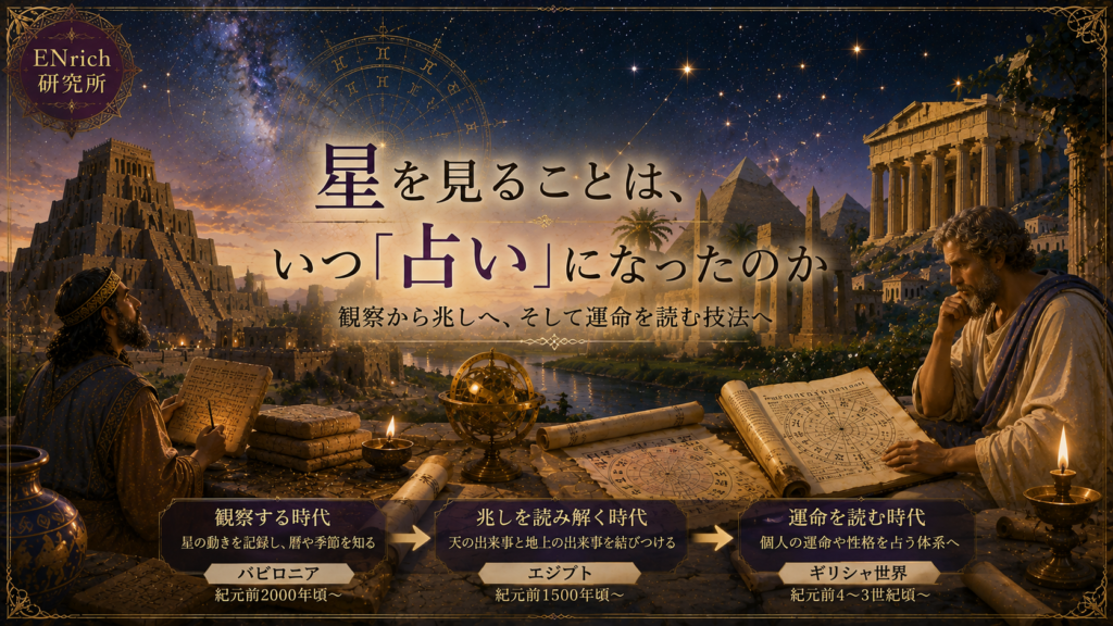 星の観察がいつ占いへ変化したのかを探るENrich研究所の見出し画像。古代メソポタミアの天体記録から、空の兆しを地上の出来事と結びつけ、やがて個人の運命を読む占星術へ発展していく歴史を描いている。