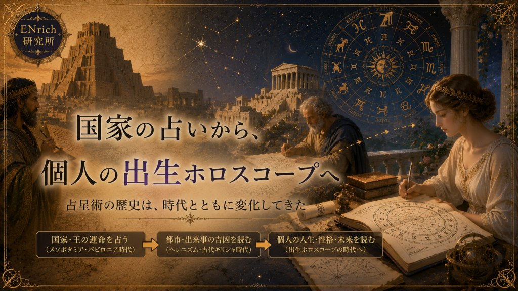 国家や王のための天体占いから個人の出生ホロスコープへの変化を描いたENrich研究所の見出し画像。古代メソポタミアの占兆、ヘレニズム世界の天文学、個人の出生図へと占星術の対象が変化していく歴史を表現している。
